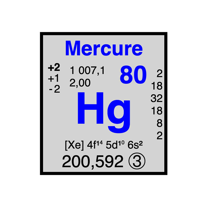 element-chimique-80-mercure